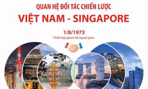 Nỗ lực quan trọng đưa quan hệ Việt Nam với Singapore và Brunei lên tầm cao mới