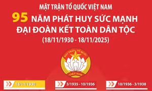 Mặt trận Tổ quốc Việt Nam: 95 năm phát huy sức mạnh đại đoàn kết toàn dân tộc 