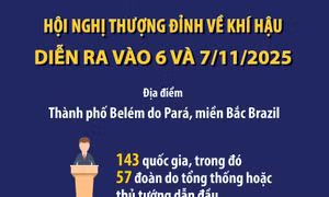 Hội nghị thượng đỉnh về Khí hậu diễn ra vào 6 và 7/11/2025