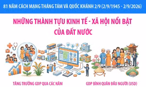 Những thành tựu kinh tế - xã hội nổi bật của đất nước