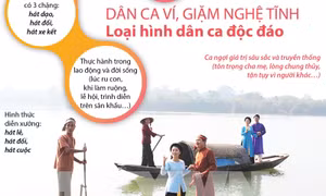 Dân ca Ví, Giặm Nghệ Tĩnh - Loại hình dân ca độc đáo