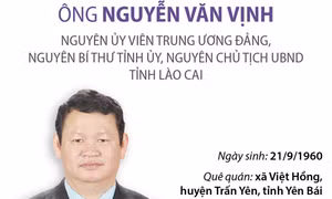 Khai trừ ra khỏi Đảng ông Nguyễn Văn Vịnh, nguyên Bí thư Tỉnh ủy, nguyên Chủ tịch UBND tỉnh Lào Cai