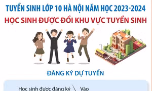 Tuyển sinh lớp 10 ở Hà Nội năm học 2023-2024: Học sinh được đổi khu vực tuyển sinh
