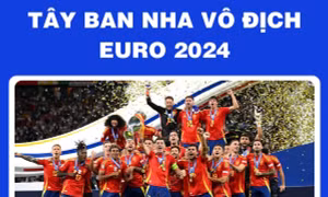 Đội tuyển Tây Ban Nha vô địch EURO 2024