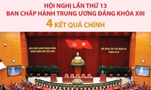 Bốn kết quả chính của Hội nghị lần thứ 13 Ban Chấp hành Trung ương Đảng khóa XIII