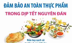 Đảm bảo an toàn thực phẩm trong dịp Tết Nguyên đán