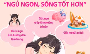 Ngày Giấc ngủ thế giới 13/3/2026: 'Ngủ ngon, sống tốt hơn'