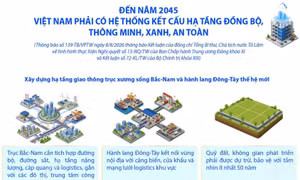Đến năm 2045, Việt Nam phải có hệ thống kết cấu hạ tầng đồng bộ, thông minh, xanh, an toàn