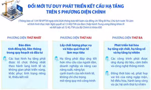 Đổi mới tư duy phát triển kết cấu hạ tầng trên 5 phương diện chính