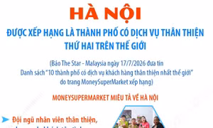 Hà Nội xếp thứ 2 trong 10 thành phố có dịch vụ thân thiện nhất thế giới
