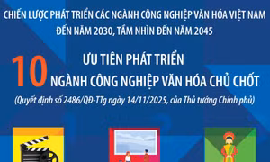 Ưu tiên phát triển 10 ngành công nghiệp văn hóa chủ chốt