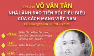 Đồng chí Võ Văn Tần - Tấm gương người cộng sản mẫu mực, kiên trung, bất khuất