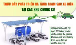 Thúc đẩy phát triển hạ tầng trạm sạc xe điện tại các khu chung cư