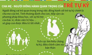 Cha mẹ - người đồng hành quan trọng của trẻ tự kỷ