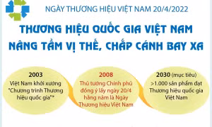 Thương hiệu quốc gia Việt Nam - Nâng tầm vị thế, chắp cánh bay xa