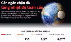 Cảnh báo nhiệt độ toàn cầu có thể tăng hơn nữa