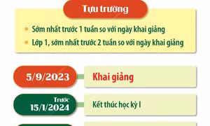 Khung kế hoạch thời gian năm học 2023 - 2024