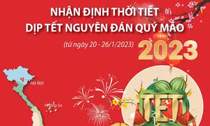 Nhận định thời tiết dịp Tết Nguyên đán Quý Mão 