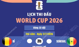 Lịch thi đấu World Cup 2026 ngày 2/7
