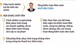 Kỳ họp thứ 7, Quốc hội khóa XV: Chất vấn 4 nhóm vấn đề (Phần 2)