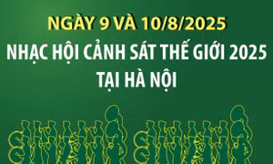 Ngày 9 và 10/8/2025: Nhạc hội Cảnh sát thế giới 2025 tại Hà Nội