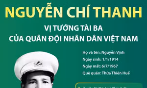 Đại tướng Nguyễn Chí Thanh: Vị tướng tài ba của Quân đội nhân dân Việt Nam