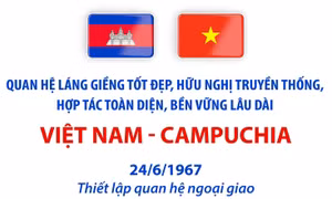 Quan hệ láng giềng tốt đẹp, hữu nghị truyền thống Việt Nam - Campuchia 