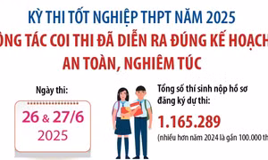Thi tốt nghiệp THPT: Công tác coi thi diễn ra đúng kế hoạch, an toàn, nghiêm túc