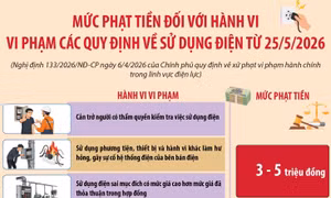 Mức phạt tiền đối với hành vi vi phạm các quy định về sử dụng điện từ 25/5/2026