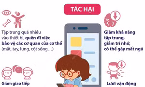 Sử dụng điện thoại quá nhiều làm giảm khả năng học tập ở trẻ