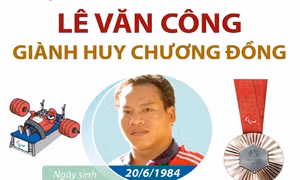 Paralympic Paris 2024: Lực sĩ Lê Văn Công giành Huy chương 3 kỳ Đại hội liên tiếp