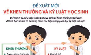 Đề xuất mới về khen thưởng và kỷ luật học sinh
