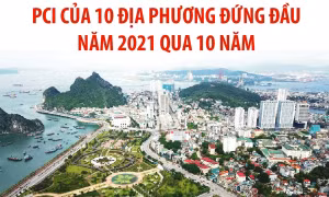 Sắp công bố báo cáo Chỉ số năng lực cạnh tranh cấp tỉnh PCI 2022