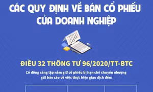Các quy định về bán cổ phiếu của doanh nghiệp