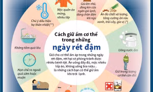 Cách giữ ấm cơ thể trong những ngày rét đậm