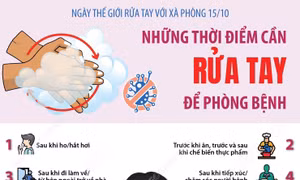 Ngày Thế giới rửa tay với xà phòng 15/10: Những thời điểm cần rửa tay để phòng bệnh