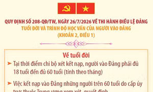 Quy định 208-QĐ/TW: Tuổi đời và trình độ học vấn của người vào Đảng