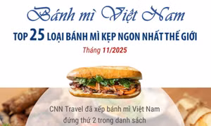 CNN: Bánh mì Việt Nam nằm trong Top 25 loại bánh mì kẹp ngon nhất thế giới