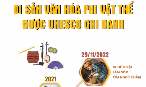 15 di sản văn hóa phi vật thể được UNESCO ghi danh