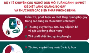 Khuyến cáo phòng, chống sốt xuất huyết