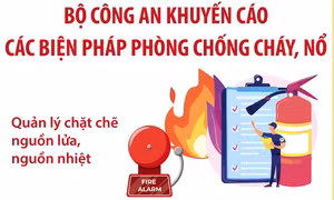 Bộ Công an khuyến cáo các biện pháp phòng chống cháy, nổ