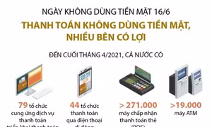 Thanh toán không dùng tiền mặt, nhiều bên có lợi