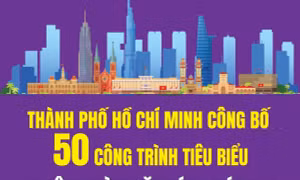 17 công trình văn hóa - giáo dục tiêu biểu của TP Hồ Chí Minh