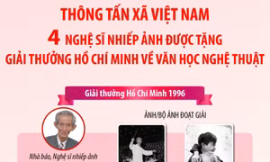 TTXVN: 4 nghệ sĩ nhiếp ảnh được tặng Giải thưởng Hồ Chí Minh về văn học nghệ thuật