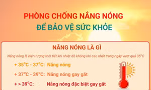 Phòng chống nắng nóng để bảo vệ sức khỏe