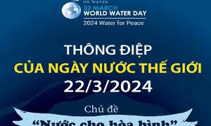 Thông điệp của Ngày Nước Thế giới 22/3/2024