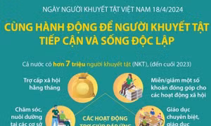 Cùng hành động để người khuyết tật tiếp cận và sống độc lập
