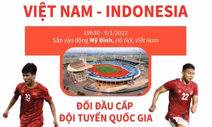 Bán kết lượt về AFF Cup 2022: Indonesia đối đầu Việt Nam trên sân Mỹ Đình