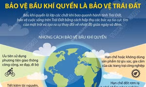 Ngày Trái đất 22/4: Bảo vệ bầu khí quyển là bảo vệ Trái Đất