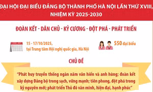 Đại hội đại biểu Đảng bộ thành phố Hà Nội lần thứ XVIII, nhiệm kỳ 2025-2030